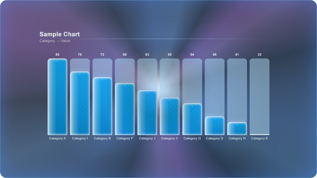 Chart automatically updates with your changes